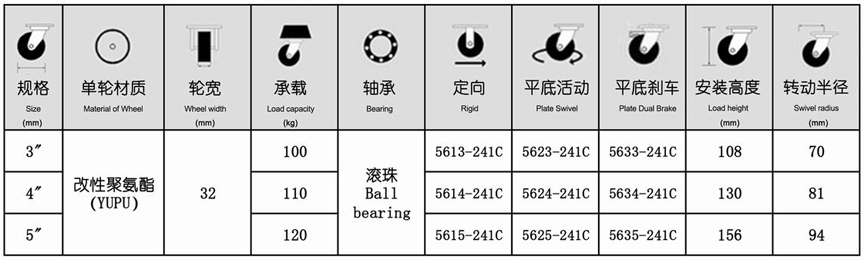 56系列 中型棗紅單軸承改性聚氨酯輪